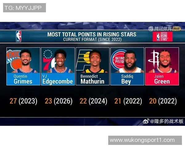 埃奇库姆闪耀赛场展现实力成新秀最佳球员引发热议